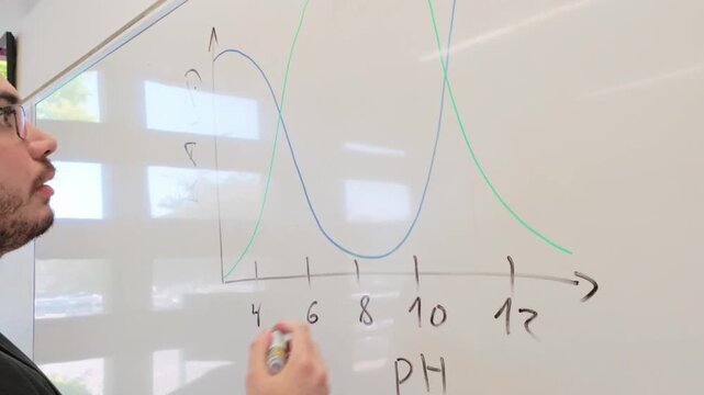 Researcher Plotting Experimental Data on a Board