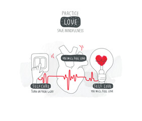Vector illustration process of love and compassion from Self Care to SelfLove.Practice love, believe in the power of love, devotion creates love, hope, calmness. Love is an action Сoncept
