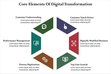 Six core elements of digital transformation. Infographic template with icons and description placeholder