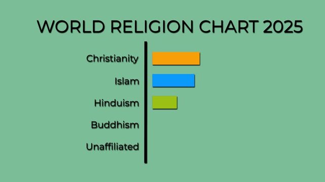 world religion pie chart data visualization animation global faith infographic motion graphic.