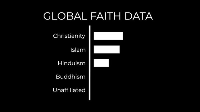 religious demographics pie chart animation population statistics infographic motion uhd 4k.