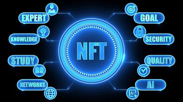 Digital concept of NFT non-fungible token with connected icons for expert knowledge study networks security goal quality and AI - Powered by Adobe