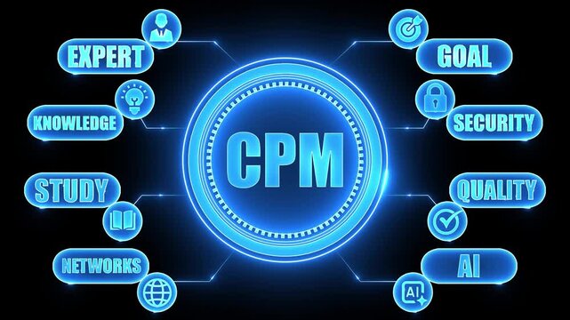 CPM concept diagram with connected icons for expert knowledge study networks goal security quality and AI