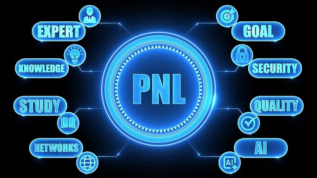 PNL concept diagram with connected icons for expert knowledge study networks goal security quality and AI