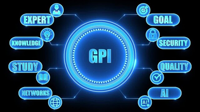 Futuristic digital infographic diagram with central glowing blue circle labeled GPI and connected nodes for expert knowledge study networks goal security quality AI