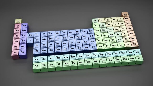 The periodic table of elements in English language with atomic number, symbol and name of all elements and same color for same chemical group