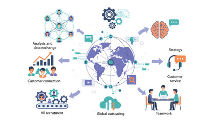 Global business network structure illustrating interconnected concepts like analysis, data exchange, customer connection, HR recruitment, global outsourcing, teamwork, strategy, and customer service
