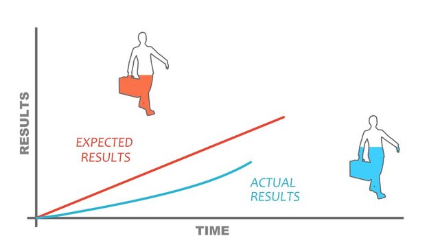 Difference between life expectations and reality. Infographic with graph and businessman icons. Simple life expectations and hard reality. Success strategy concept.