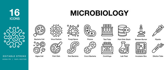 Microbiology icon set. Includes microbiology, microbe, bacteria, virus, fungi and More. Editable Stroke Icon Collection.
