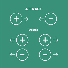 Attract repel positive negative electric charge physics icon symbol design vector