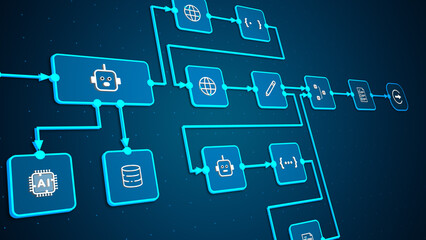 Modern automation workflow diagram with AI, bot, web, and code icons, illustrating digital process automation and intelligent system integration