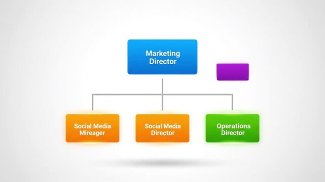 Marketing Directors Role in Social Media Management and Operations Strategy Ensuring Effective Communication and Hierarchical Organization for Optimal Performance