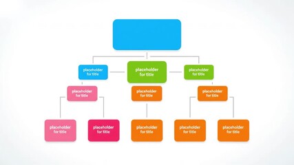 Colorful Flowchart Diagram Showcasing Hierarchical Structure with Geometric Shapes, Enhancing Visual Design through Organized Categories and Sections for Effective Communication