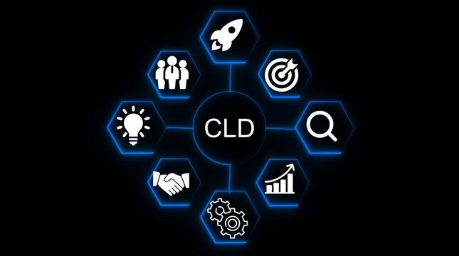 C L D concept infographic with business icons team rocket target search growth gears handshake lightbulb on black background digital animation