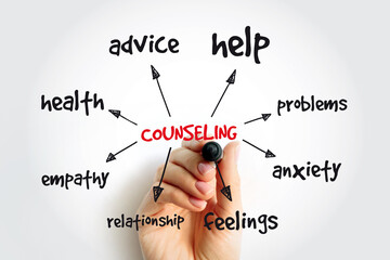 Counseling is a collaborative effort between the counselor and client, mind map concept for presentations and reports with marker