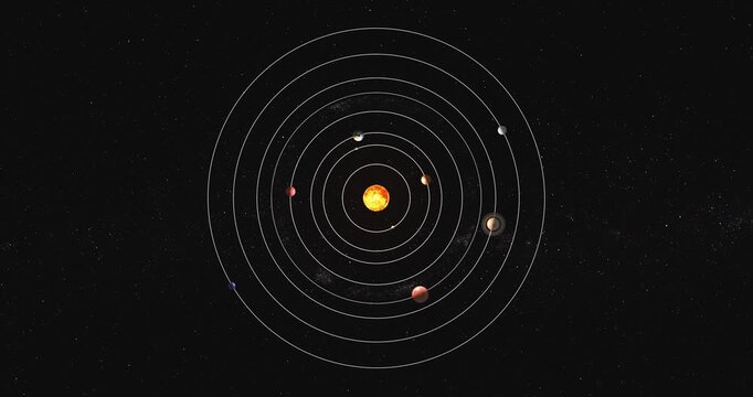 Solar System Rotating Animation, top view. 3D rendering
