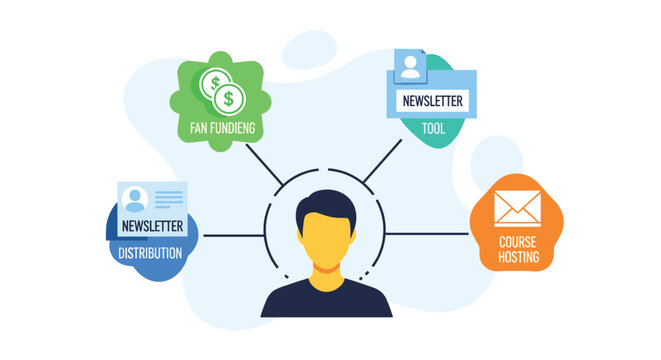 Understanding Customer Data Collection And Analysis For Business Growth