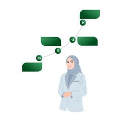 hijab business woman presents four levels of steps towards the goal