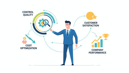 Business strategy infographic illustrating key performance indicators: control quality with gears and magnifying glass, cost optimization with piggy bank and arrow, customer satisfaction with smiley
