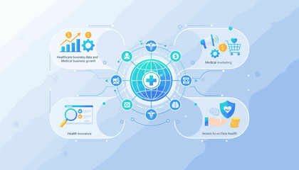 Global healthcare business data and medical business growth concept with interconnected icons representing insurance, marketing, and welfare access, visualized on a digital network background.