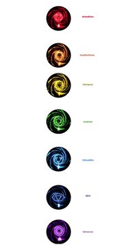 Meditation chakras energy stillness 