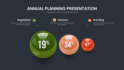 Consulting Proposal Three Option Graph Presentation Template. Project Review Frame Design Vector Illustration. Market Visualization 3 Step Chart Slideshow Layout.