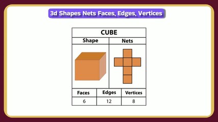 Cone 3D shape animated learning, exploring nets, faces, edges, and vertices to understand geometric concepts in a dynamic educational lesson