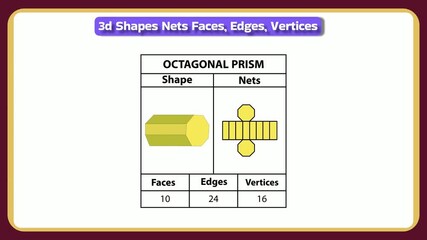 Icosahedron 3D shape animation showing nets, faces, edges, and vertices for geometry and mathematics education videos and presentations for school kids - Powered by Adobe