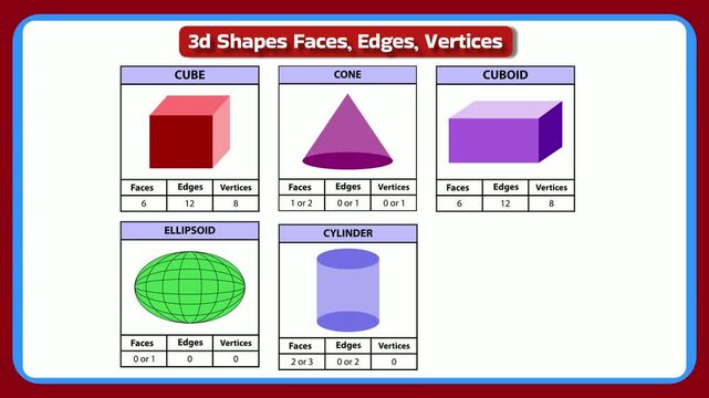 Animated geometry tutorial exploring 3D cube shapes, faces, edges, and vertices for educational purposes, perfect for math lessons and STEM learning