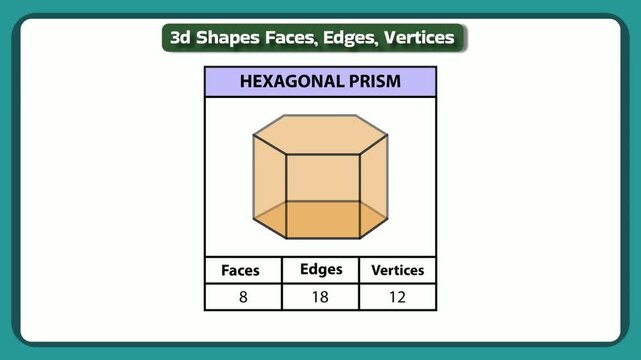 Engaging 3D Math Learning Video: Visualize Hemisphere Faces, Edges, Vertices for Geometry Education, Interactive Visuals for Students, Modern Design