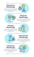 Types of metallurgy infographic vertical sequence. Metalworks technology and processes. Visualization infochart with 5 steps. Circles workflow. Montserrat SemiBold, Lato Regular fonts used © bsd studio