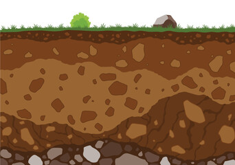 Soil layers. Surface horizons upper layer of earth structure with mixture of organic matter, minerals. Dirt and underground clay layer under green grass © the8monkey