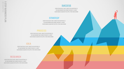 Business plan process infographic shown as a mountain climb with 5 steps: Research, Idea, Process, Strategy, and Success.