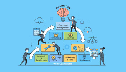 Illustrative depiction of a business workflow process, showcasing executive management overseeing operations, finance, research and development, marketing and sales, and IT systems, with