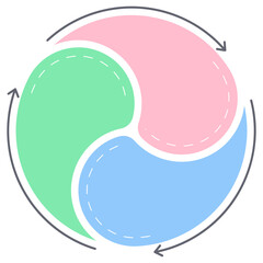 3-Part Circular Cycle Vector Template. This dynamic illustration visualizes an interlocking, continuous process or relationship using three curved segments and directional arrows