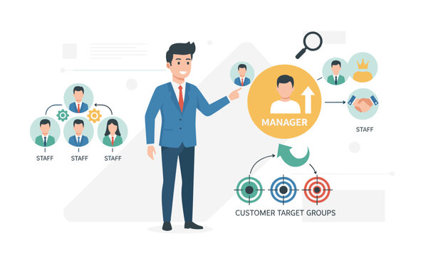 Business professional presenting a human resource management organizational chart, illustrating hierarchy, staff roles, manager responsibilities, and customer target groups with icons and arrows for
