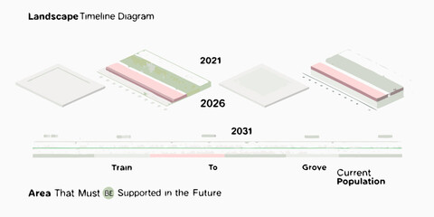 Landscape timeline diagram showing future development and population growth over time