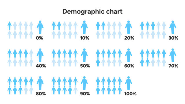 A minimalist demographic infographic showing the distribution of male population percentages from zero to one hundred using simple blue icons