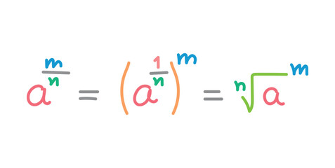 Rational Exponents Formula in Mathematics.