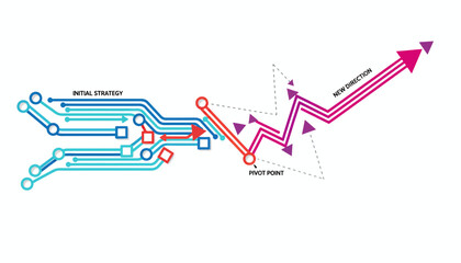Essential Business Strategy Pivot Infographic Template for Market Adaptation and Directional Change