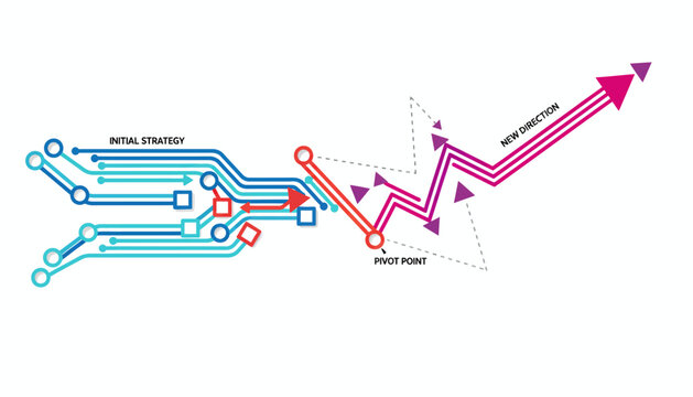 Essential Business Strategy Pivot Infographic Template for Market Adaptation and Directional Change