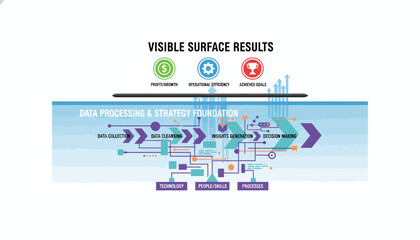 Establishing the Core Pillars: Visualizing the Hidden Foundation of Long-Term Business Strategy and Growth