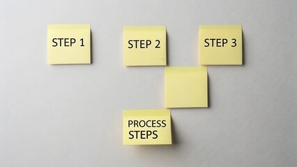 Process Steps on Sticky Notes for Project Management and Organization