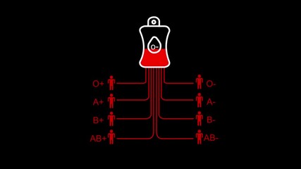 Blood Donation Compatibility Chart Showing O- Blood Bag and Recipient Types blood types O negative
