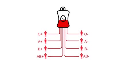 Blood Donation Compatibility Chart Showing O- Blood Bag and Recipient Types blood types O negative