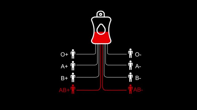 Blood Donation Compatibility Chart Showing AB- Blood Bag and Recipient Types blood types AB negative