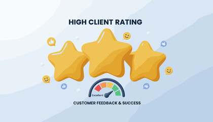 Three dimensional golden yellow stars representing a high client rating and excellent customer feedback, accompanied by a gauge indicating success and positive social media icons like thumbs up and