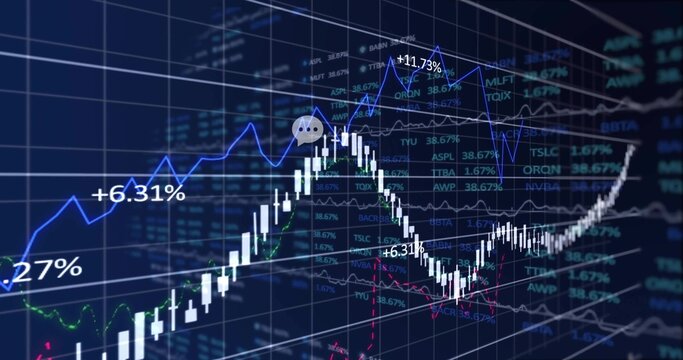 Displaying white candlestick bars rising on 3D trading dashboard, with trend lines and percentages
