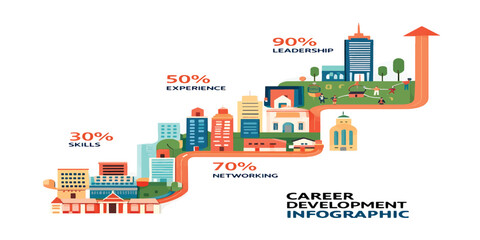 Career development infographic illustrating skills and experience