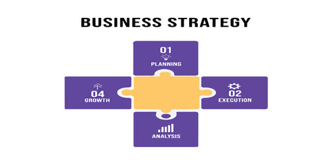 Strategic Business Planning and Execution for Growth
